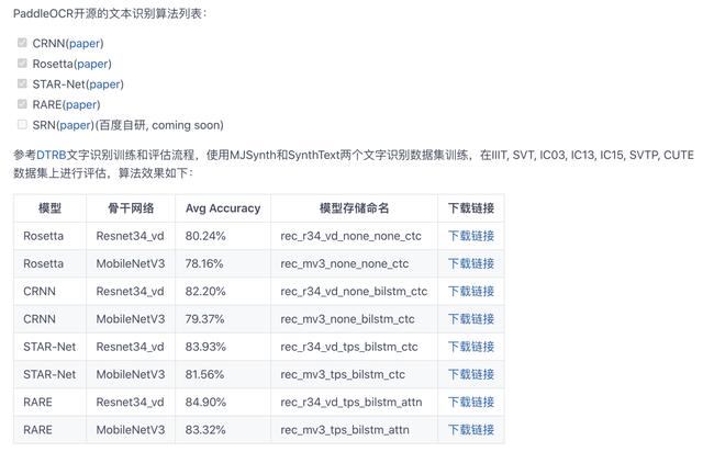 大厂开源真香，百度开源的超轻量级OCR工具库强大且实用