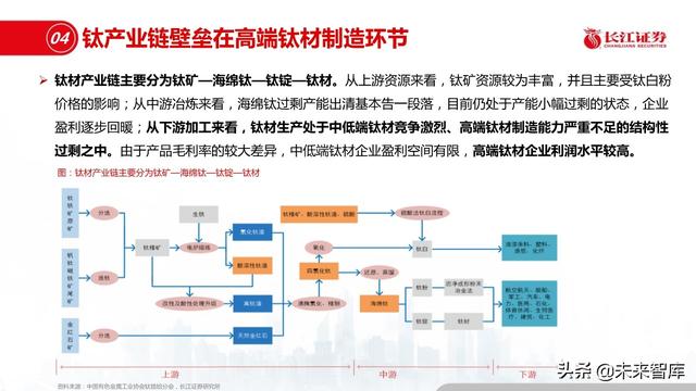 新材料行业深度报告：优选细分景气，重择龙头强者