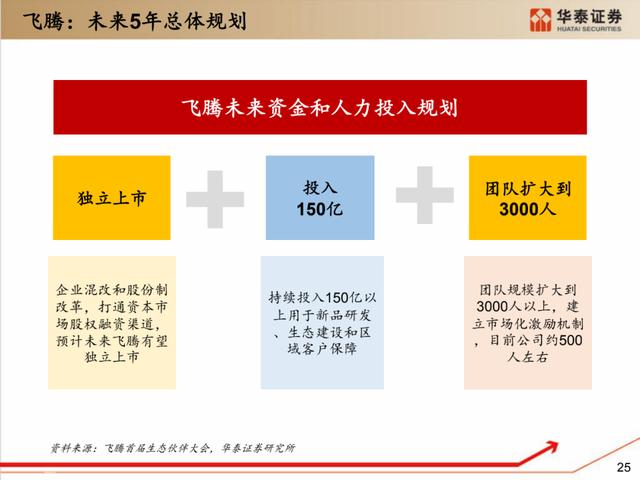 深度解析：国产化软硬件全景梳理