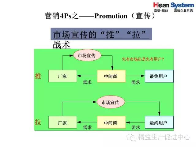 「精益学堂」精益老师常用方法和工具（五）