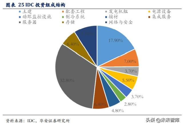 科技長牛投資機會分析：內(nèi)循環(huán)新格局，科技創(chuàng)新勇立潮頭