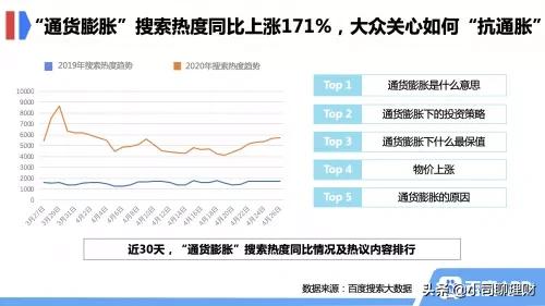 通货膨胀，将长期存在！普通老百姓该如何应对