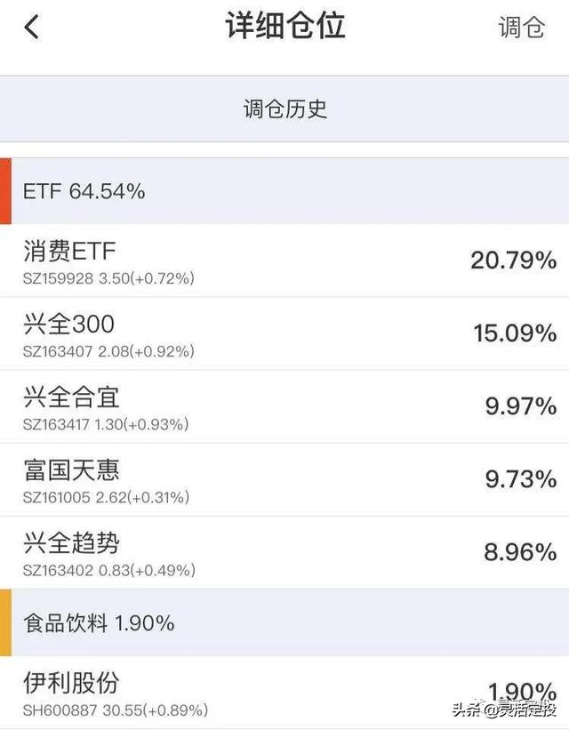 每周一更｜灵活定投实盘基金，跑赢市场74%组合