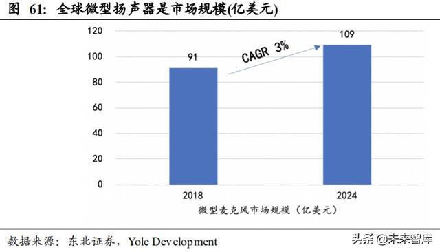 歌尔股份深度解析：声光电深入布局，TWS和可穿戴共助成长