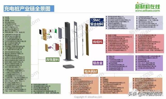 100大产业链全景图（高清大图）——满满的干货哦