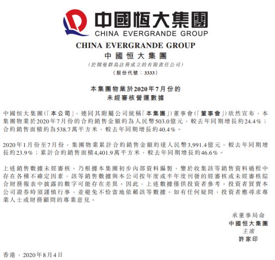 恒大三度被碧桂园赶超排“老二”！7月销售均价较去年狂降1200元