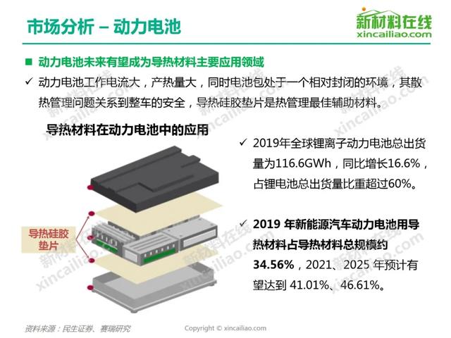 2020年导热材料行业研究报告