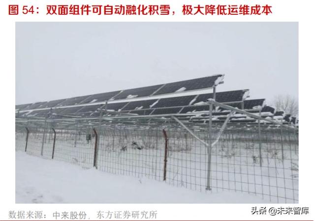 光伏产业研究及投资策略：双玻正当时，跟踪随风起，高效大时代