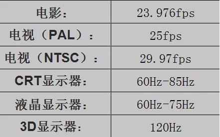 分辨率、帧速率、比特率、视频格式的概念