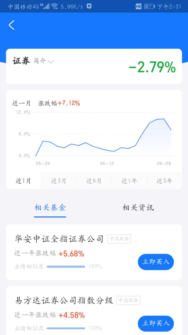 医药继续坚挺，开始建仓银河！