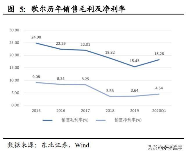 歌尔股份深度解析：声光电深入布局，TWS和可穿戴共助成长