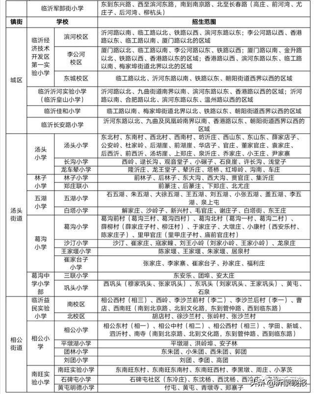 刚刚!河东区2020年义务教育阶段招生方案公布