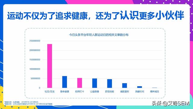 今日头条年轻人群都有哪些偏好？用户研究报告