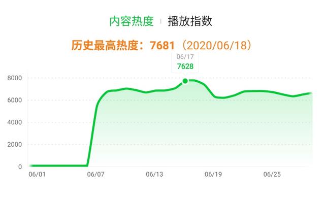 线上追剧、线下追星，“怪美的一日经纪人”打开行业剧宣发新思路