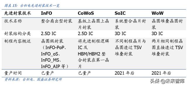 半导体行业深度报告之封测专题分析（100页）