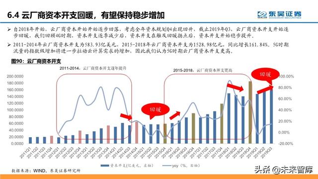 通信行业中期策略：把握科技新基建的主旋律