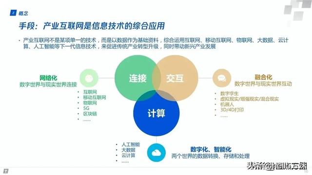 最新产业知识汇总图谱