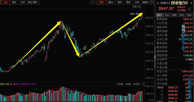 实属罕见！30年来第一次！沪指修改编制规则，