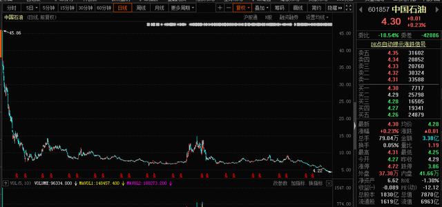 实属罕见！30年来第一次！沪指修改编制规则，