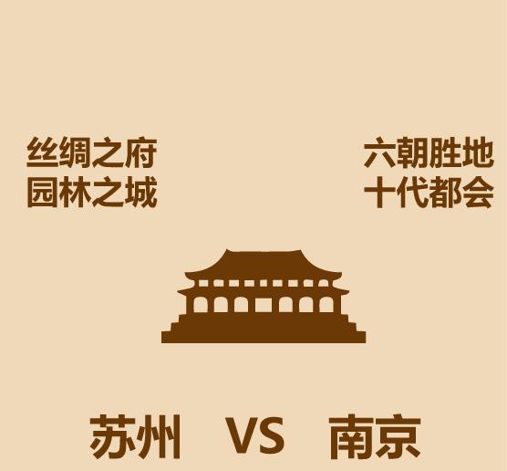 1分钟比较苏州和南京