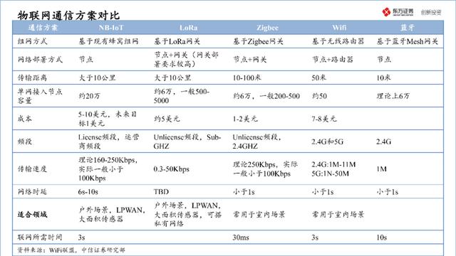 中国半导体产业投资地图