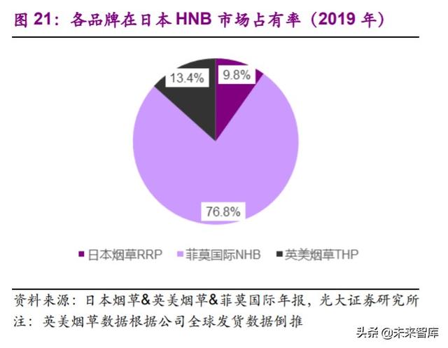 电子烟行业深度报告：乘风破浪，电子烟行业蓄势待发