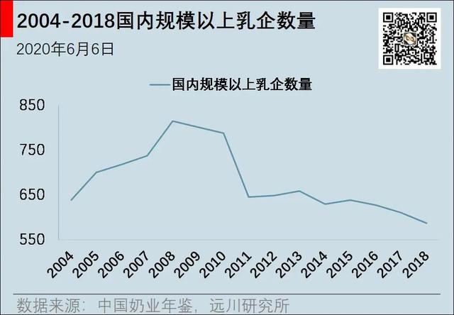 大佬买什么 | 十年20倍，东方红的伊利方法论