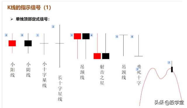最新期货实战交易策略图解！（收藏版）