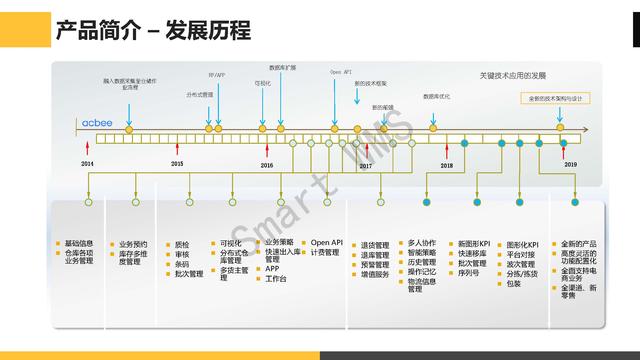 电力生产工程行业WMS仓储管理解决方案