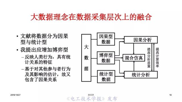 薛禹勝院士：AI在模型驅(qū)動(dòng)為主的電力系統(tǒng)分析中的正確定位