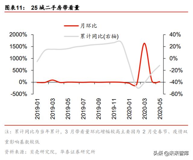 房地产行业中期策略：谋远略要素改革，掘存量