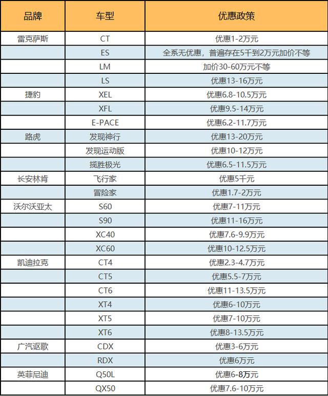 大幅优惠换销量/唯它还能加价 低价策略的二线豪华品牌如何生存？