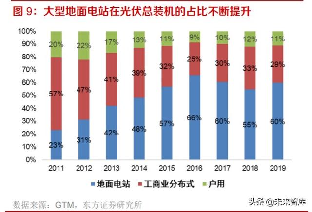 光伏产业研究及投资策略：双玻正当时，跟踪随风起，高效大时代