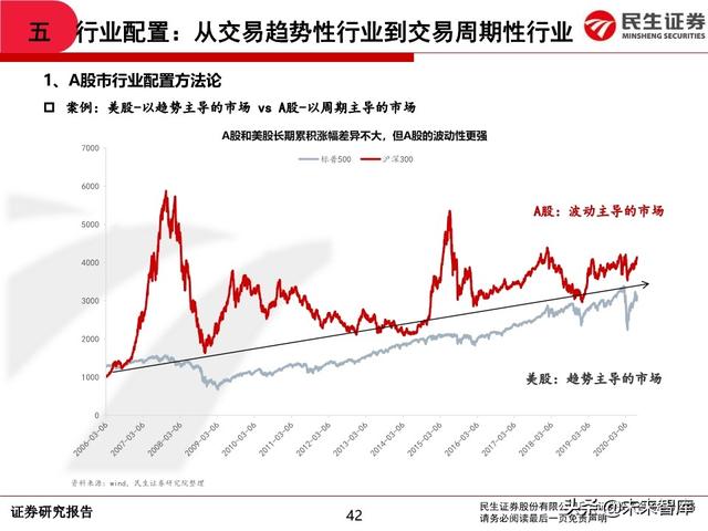 2020年中期A股投资策略：从交易趋势到交易周期
