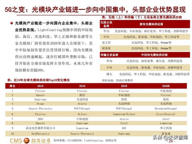 新基建四大赛道113页深度解析：在变革中寻求确定性投资机会