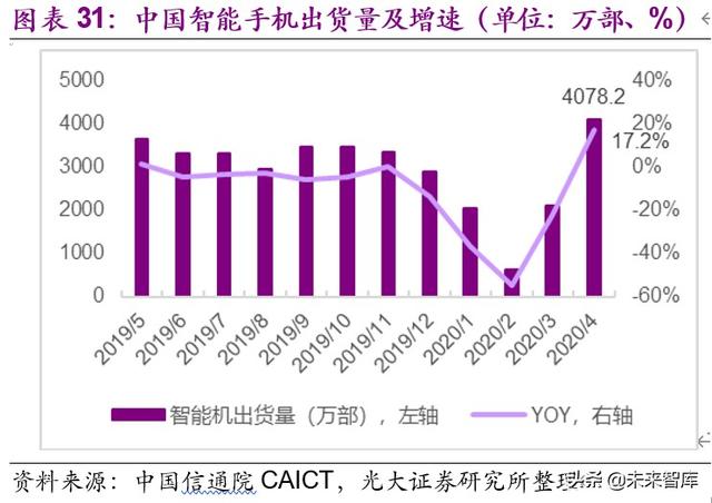 电子通信行业8月投资策略：国产半导体设备与材料空间广阔