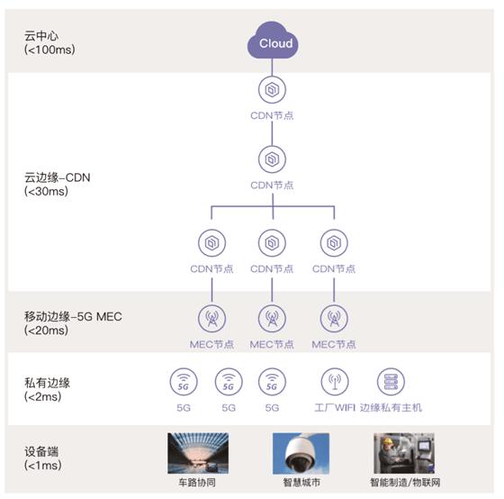 AI 与边缘计算结合的双向优化