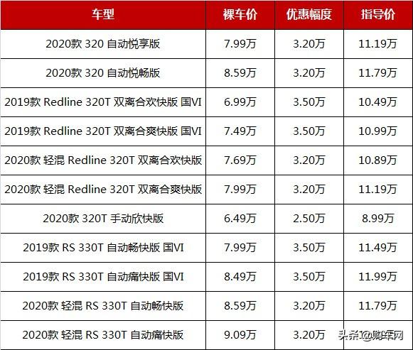 合资车也不贵！这四款最高降3.5万，自动挡仅7万块，空间媲美帝豪