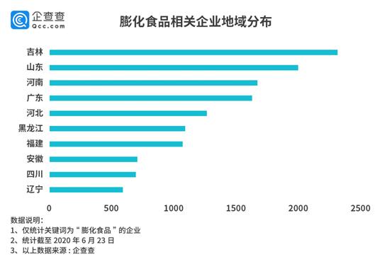 百事工厂再曝病例！膨化食品业风险连年递增，