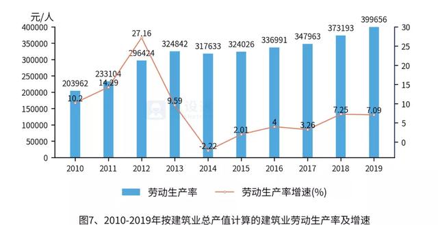 中国建筑业发展分析报告（完整版）