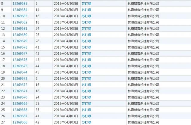 “苏打绿”因版权纠纷改名，版权保护，向蔡徐坤看齐