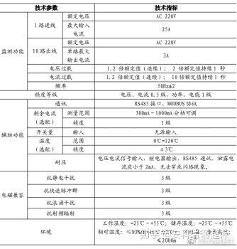 基于泛在物联网的智能配电系统应用探究