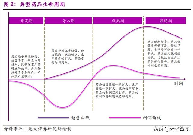 医药外包行业深度报告：API+，全球产业大转移，褪去周期迎成长