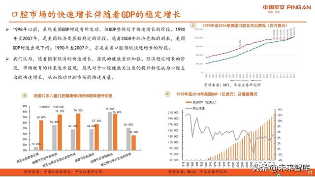 口腔医疗服务行业全景图