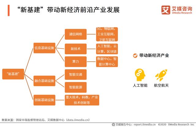 中国新经济独角兽&准独角兽TOP200榜单解读及标杆企业研究报告