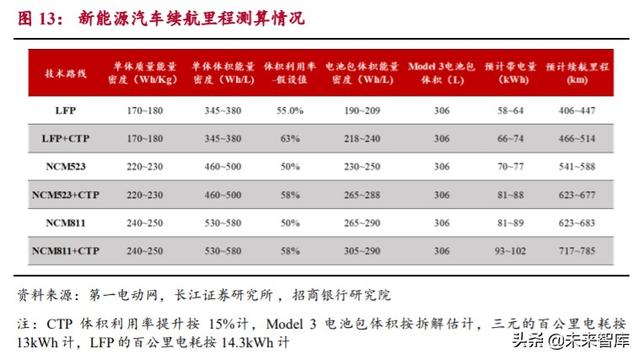 动力电池专题报告：市场拐点将至，抓住二线企业崛起机会