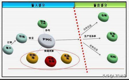 企业管理流程设计之生产运营管理流程