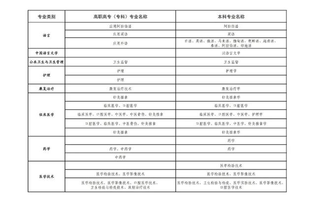 直招士官报名开始，这些专业可报名，你的专业符合吗？