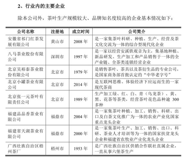 農(nóng)夫山泉和統(tǒng)一的茶葉供應(yīng)商沖擊IPO了！中國(guó)這塊市場(chǎng)超2700億元
