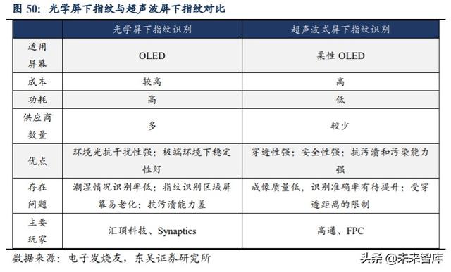 欧菲光深度解析：技术升级持续突破，定增助力扬帆起航